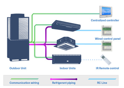 diagram showing VRF system